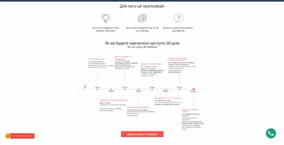 biznes na dropshypingu. internet magazyn z nulya vid olega kovtalo zulwo
